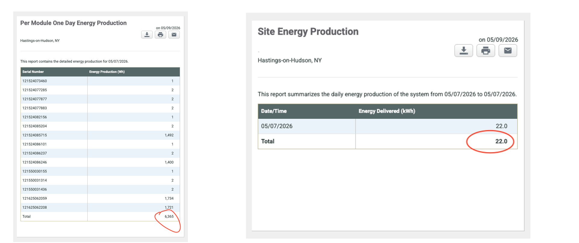 Why Your Enphase Panel-Level Monitoring May Be Wrong — Even When Your Solar System Is Producing Normally